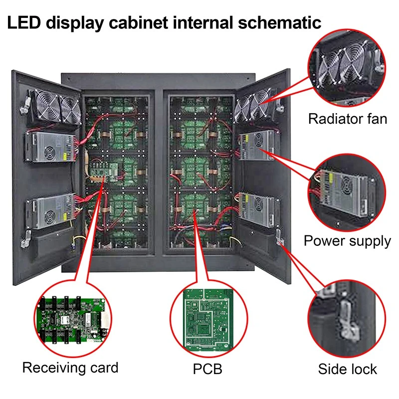 Outdoor Led Panel Price best